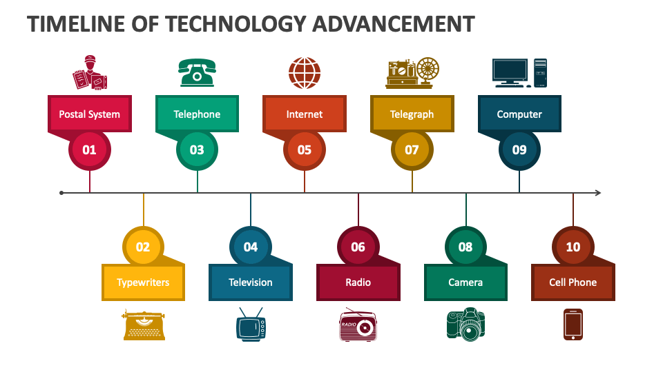 timeline of technology advancement