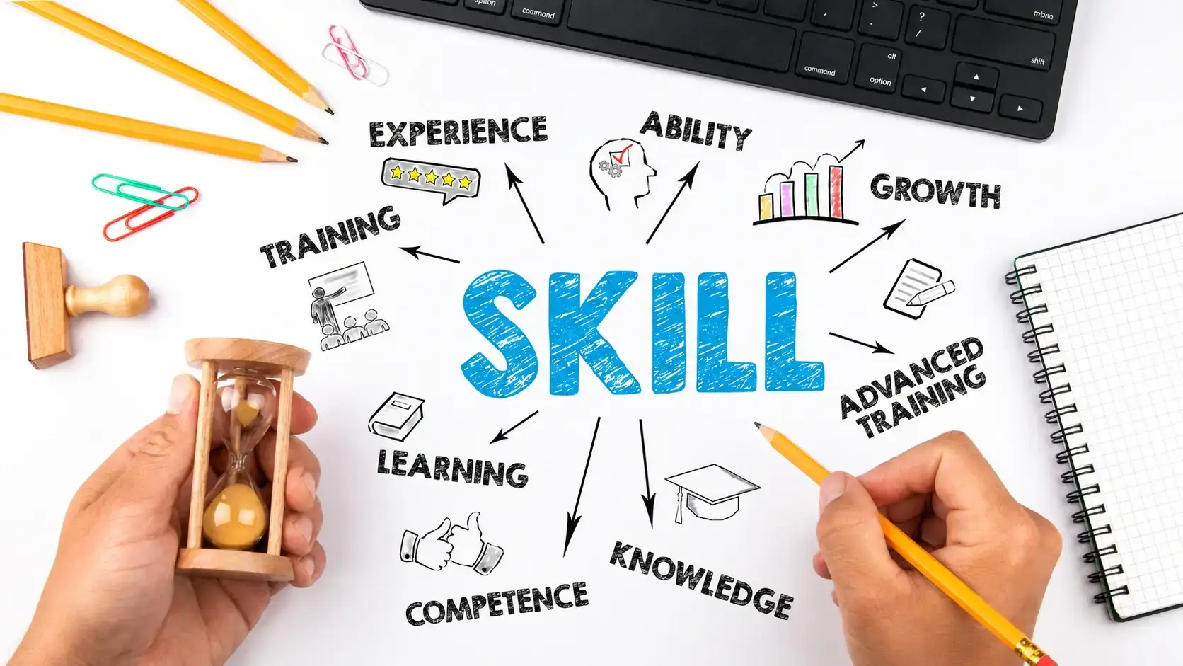 Un Web Developer corso efficace sviluppa competenze reali