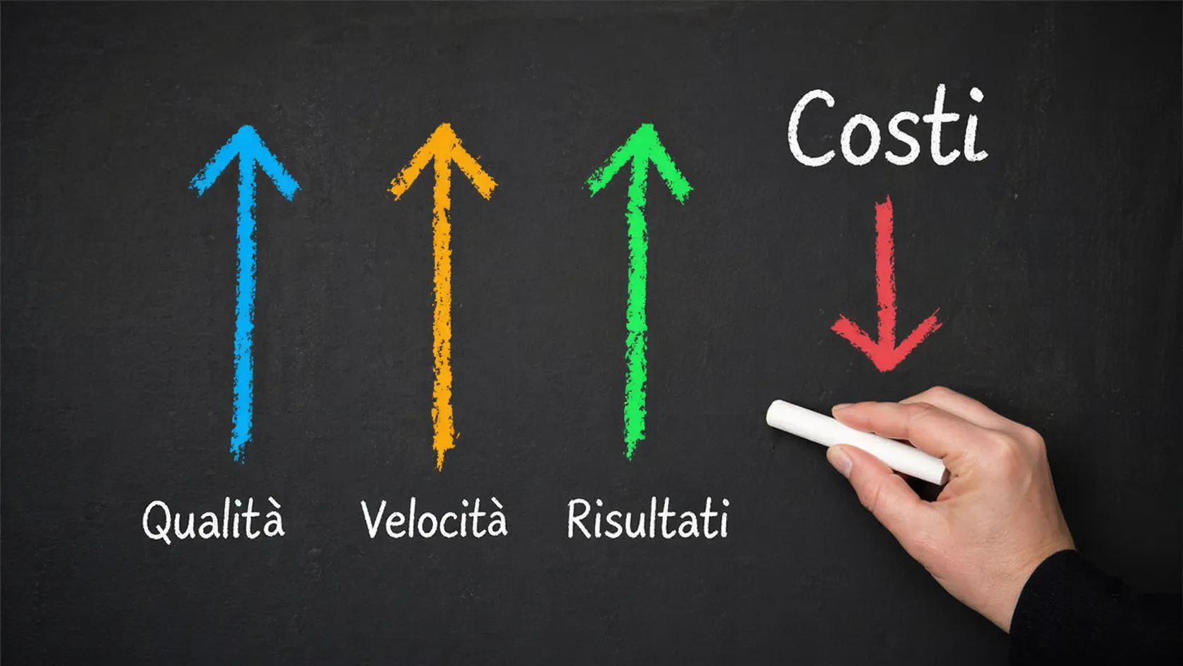 Ottimizzare budget aziendale migliora ROI team sviluppo