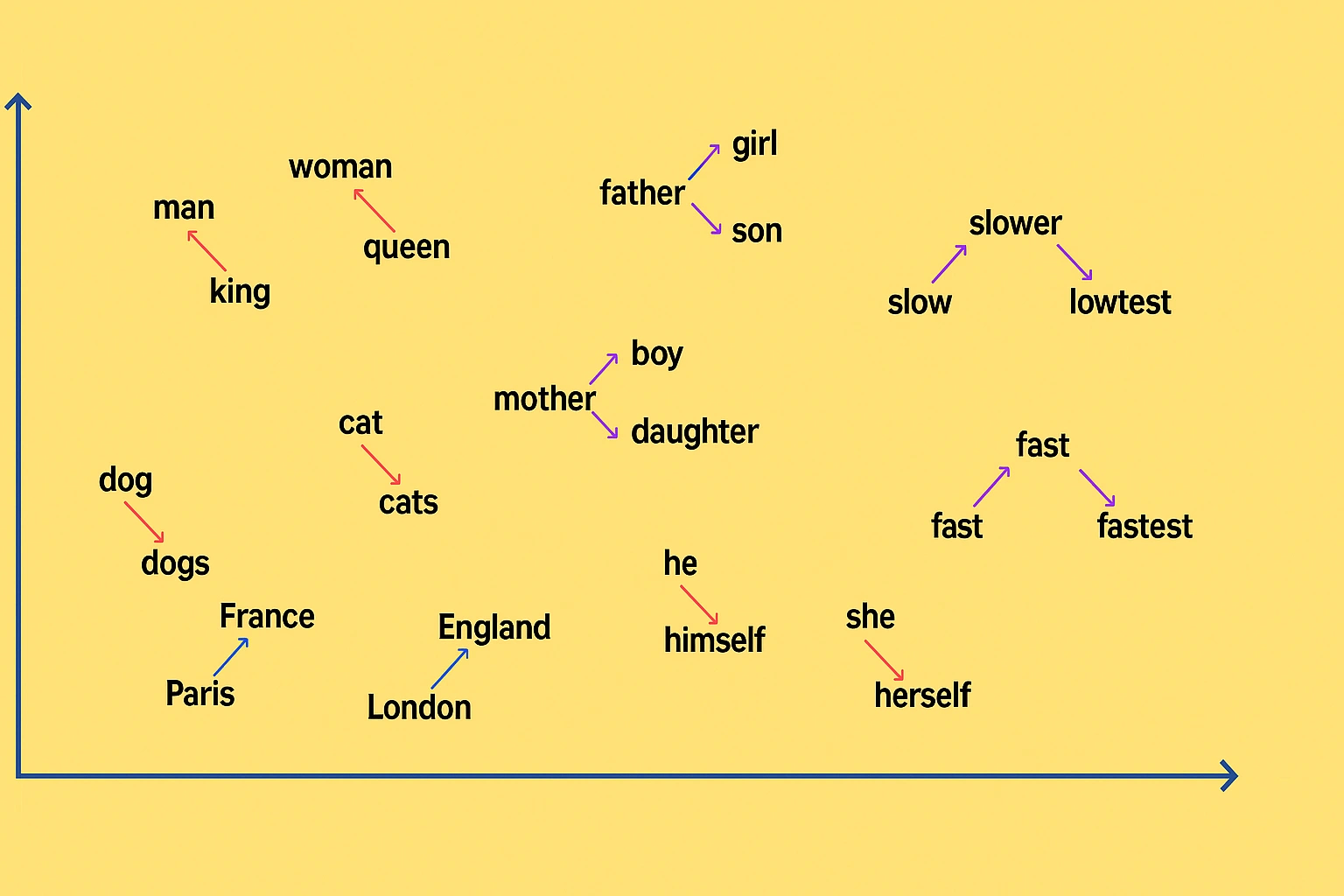 Embedding e Qdrant trasformano la conoscenza in memoria intelligente.