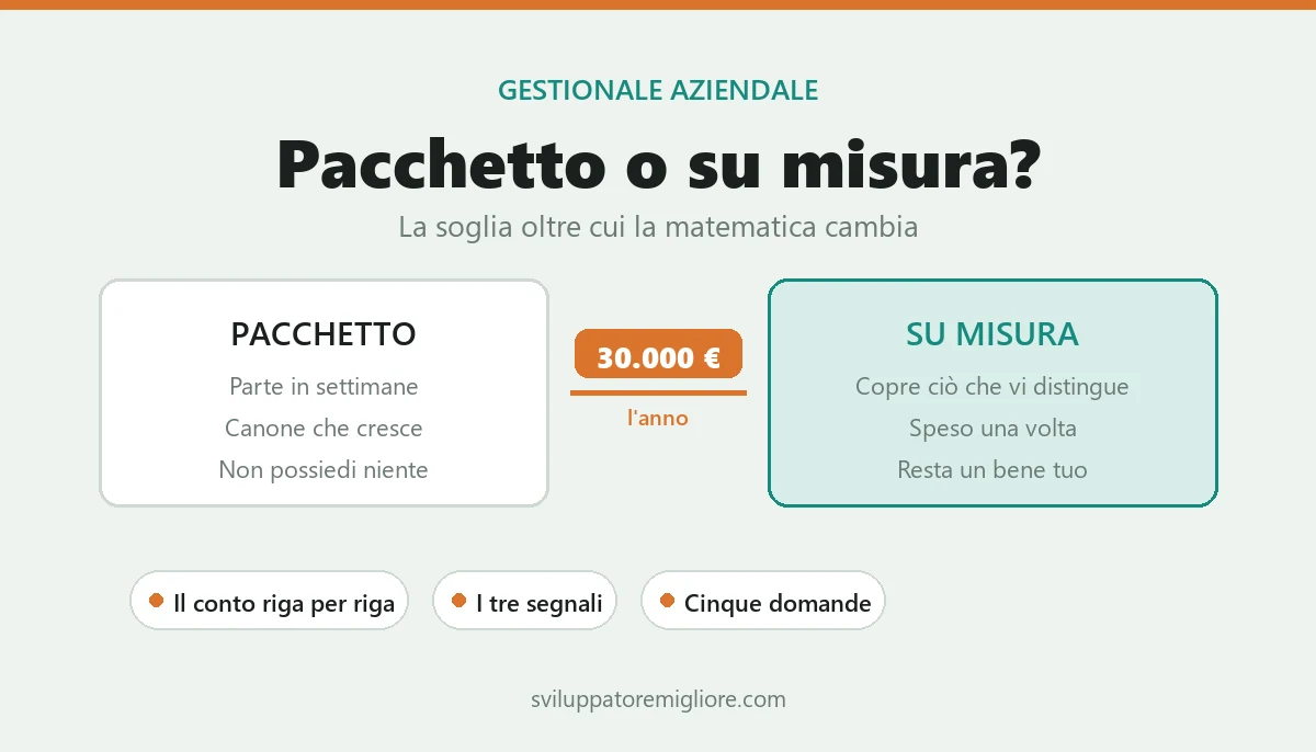 Gestionale aziendale: la soglia dei 30.000 euro