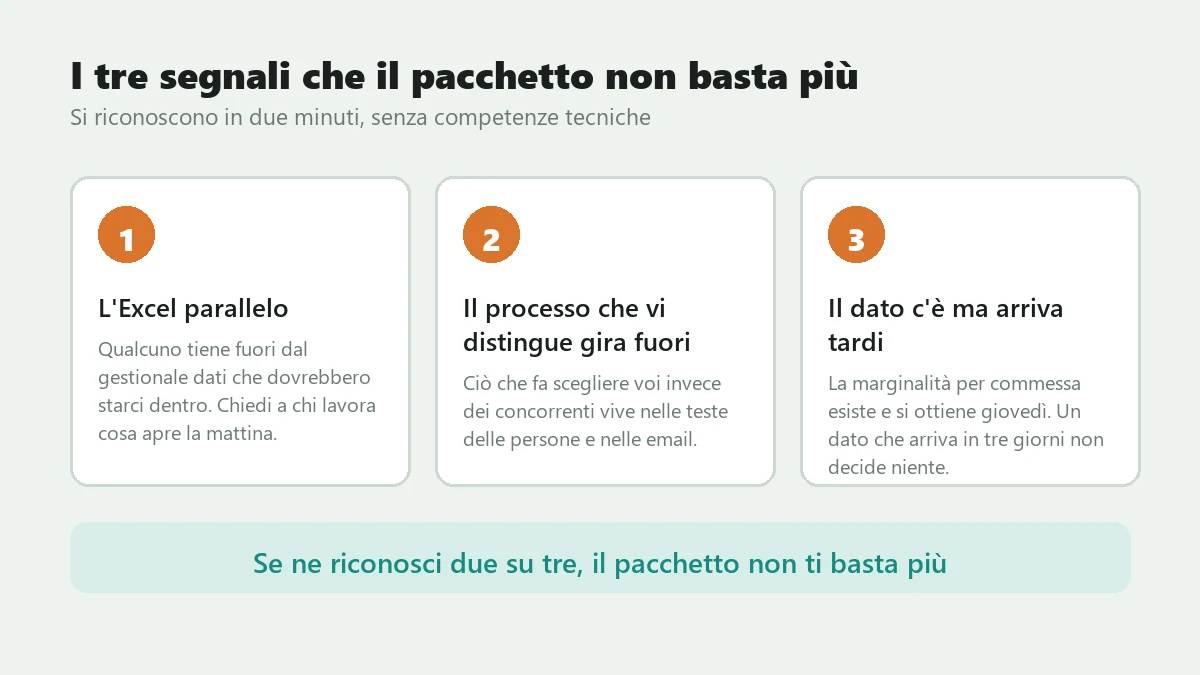 Schema dei tre segnali che indicano che il gestionale aziendale non basta più