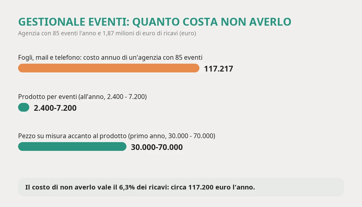 Event management software: cost and threshold Event management software: cost and threshold