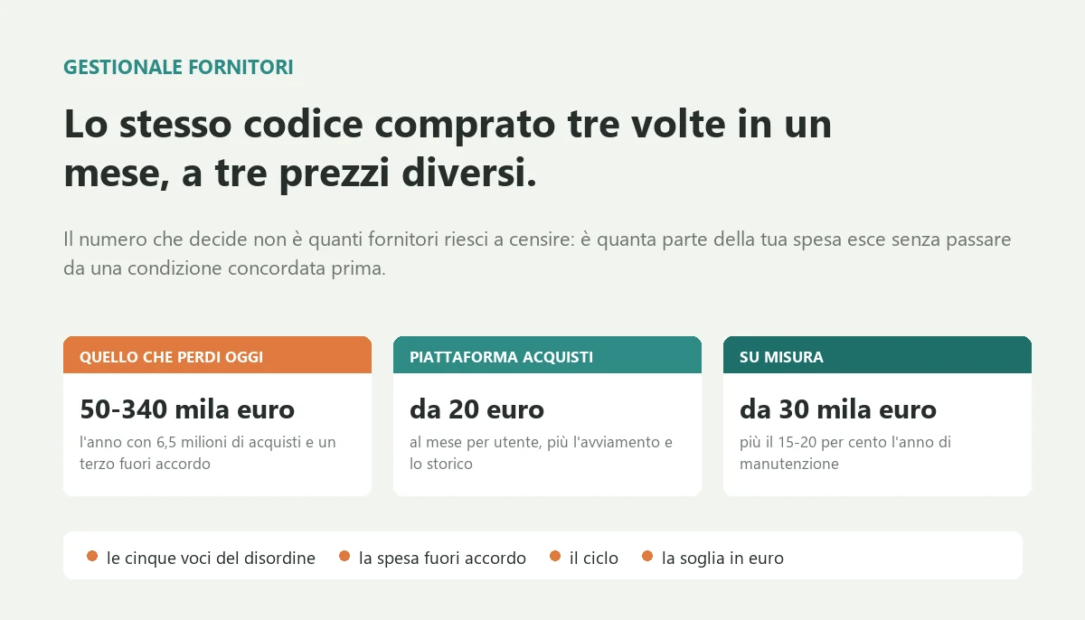 Supplier Management Software: Costs and Threshold Supplier Management Software: Costs and Threshold