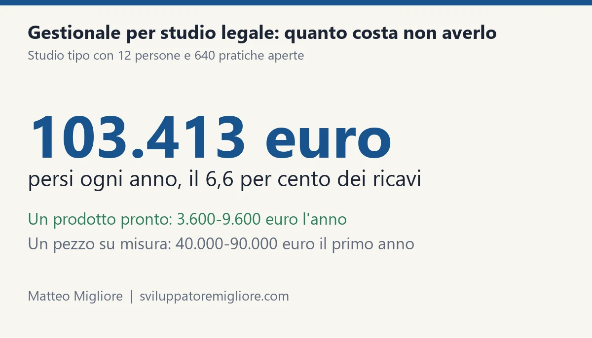 Law firm management software: cost and threshold