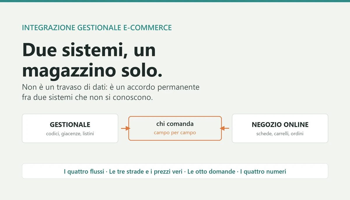 ERP E-commerce Integration: The 2026 Guide