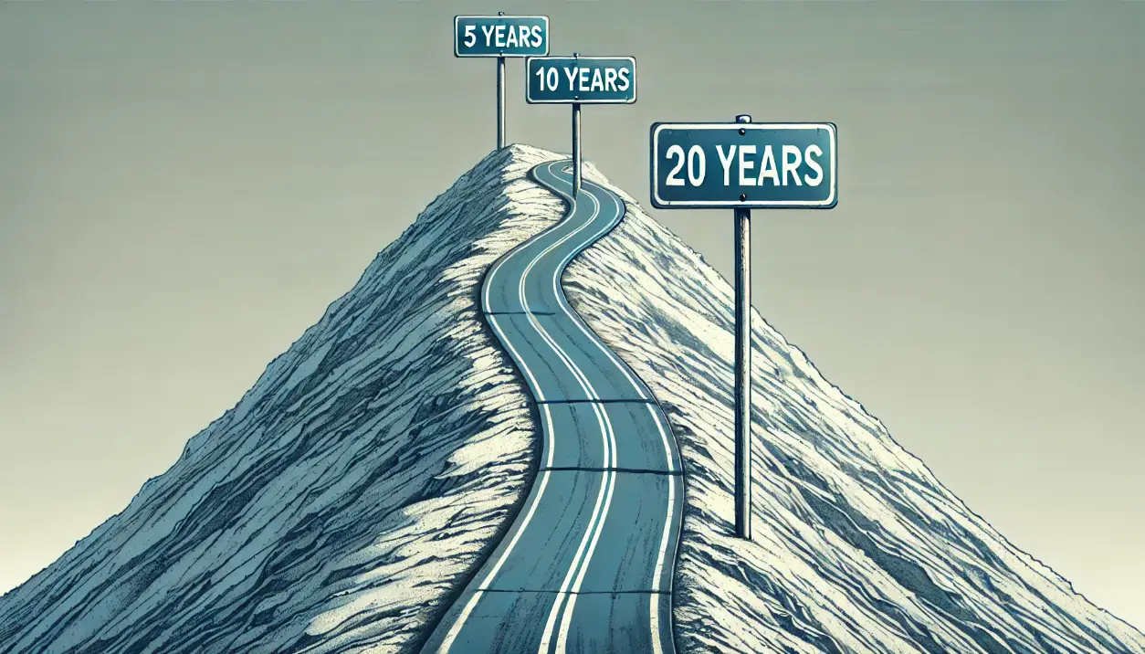 Strada in salita che si snoda su una montagna, con tre cartelli stradali lungo il percorso