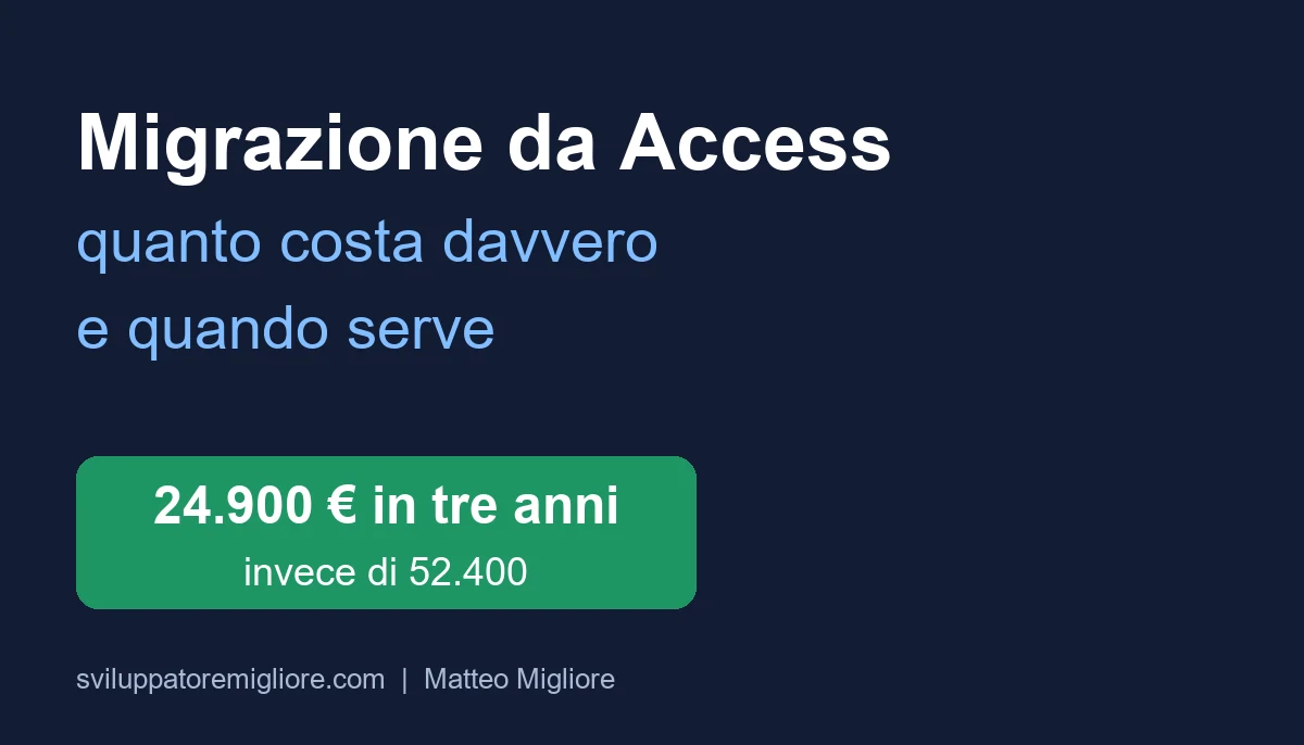 Migrazione da Access: quanto costa e quando serve