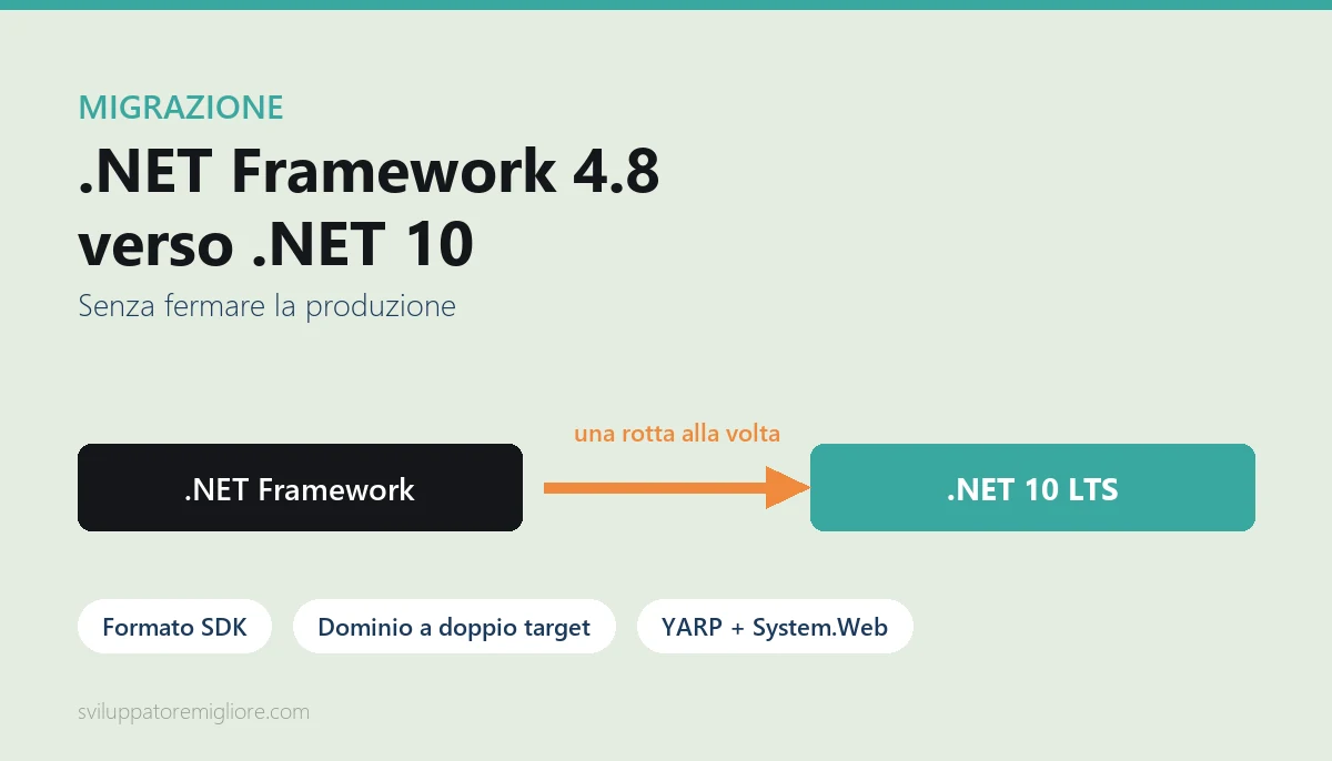 Migrating .NET Framework to .NET 10: A CTO Guide