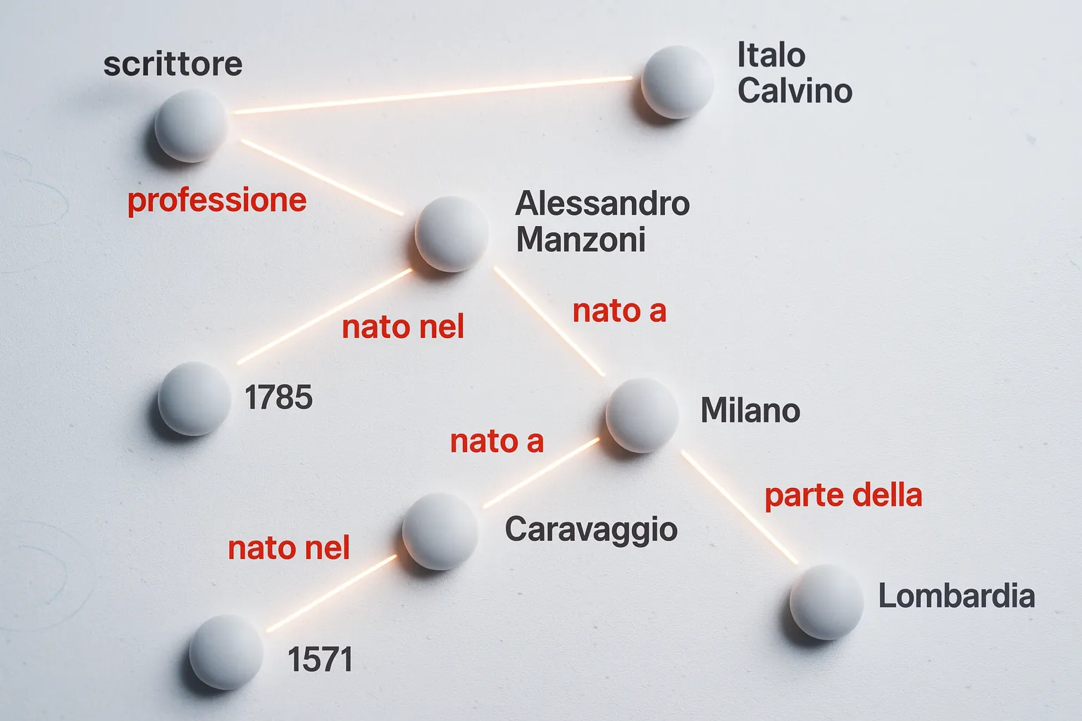 Ricerca semantica con embedding AI per superare le keyword.