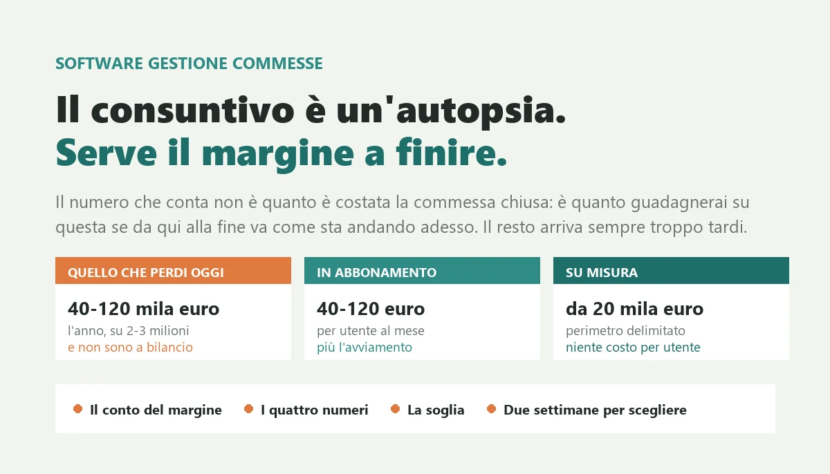 Software gestione commesse: dove finisce il margine