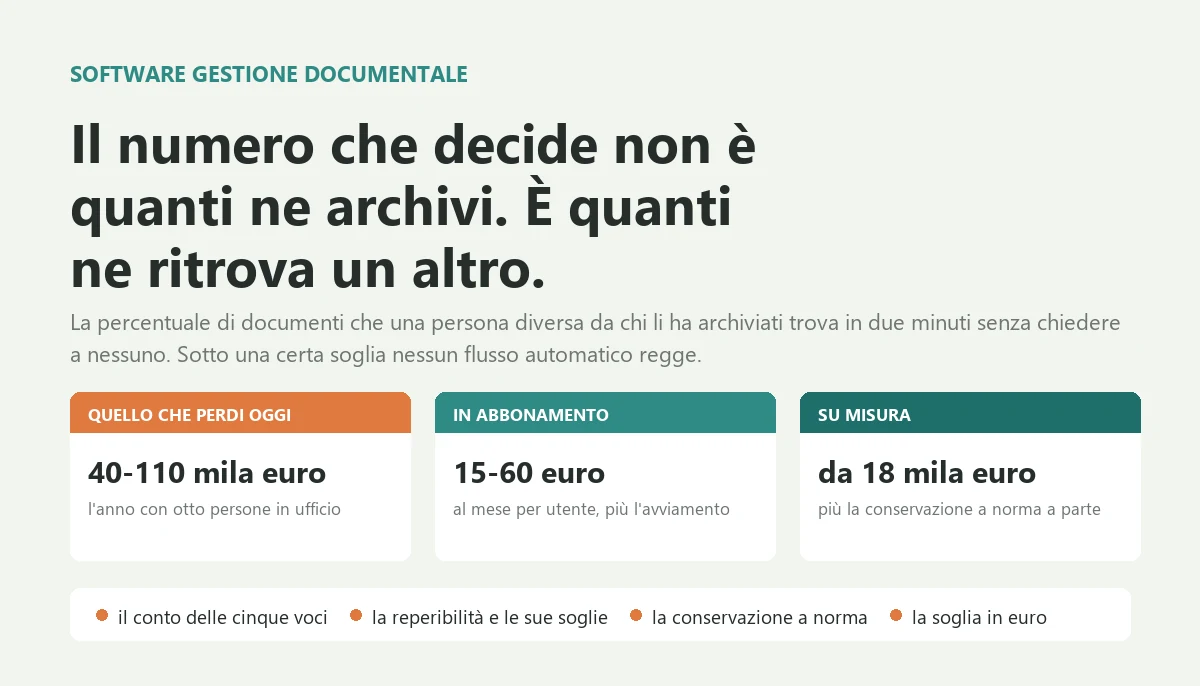 Software gestione documentale: quando conviene