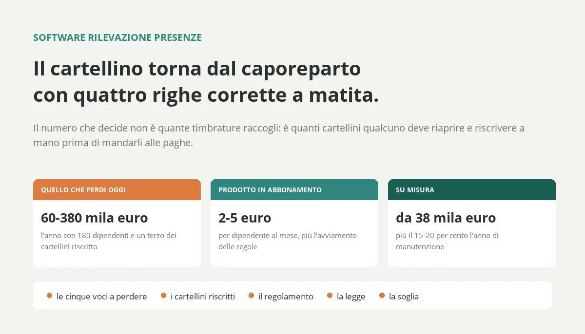 Software rilevazione presenze: costi e soglia