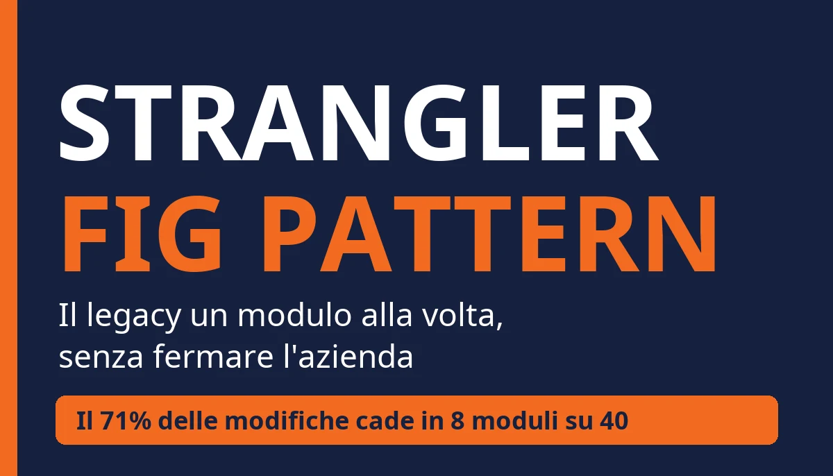 Strangler Fig pattern: a guide to modernizing legacy Strangler Fig pattern: a guide to modernizing legacy