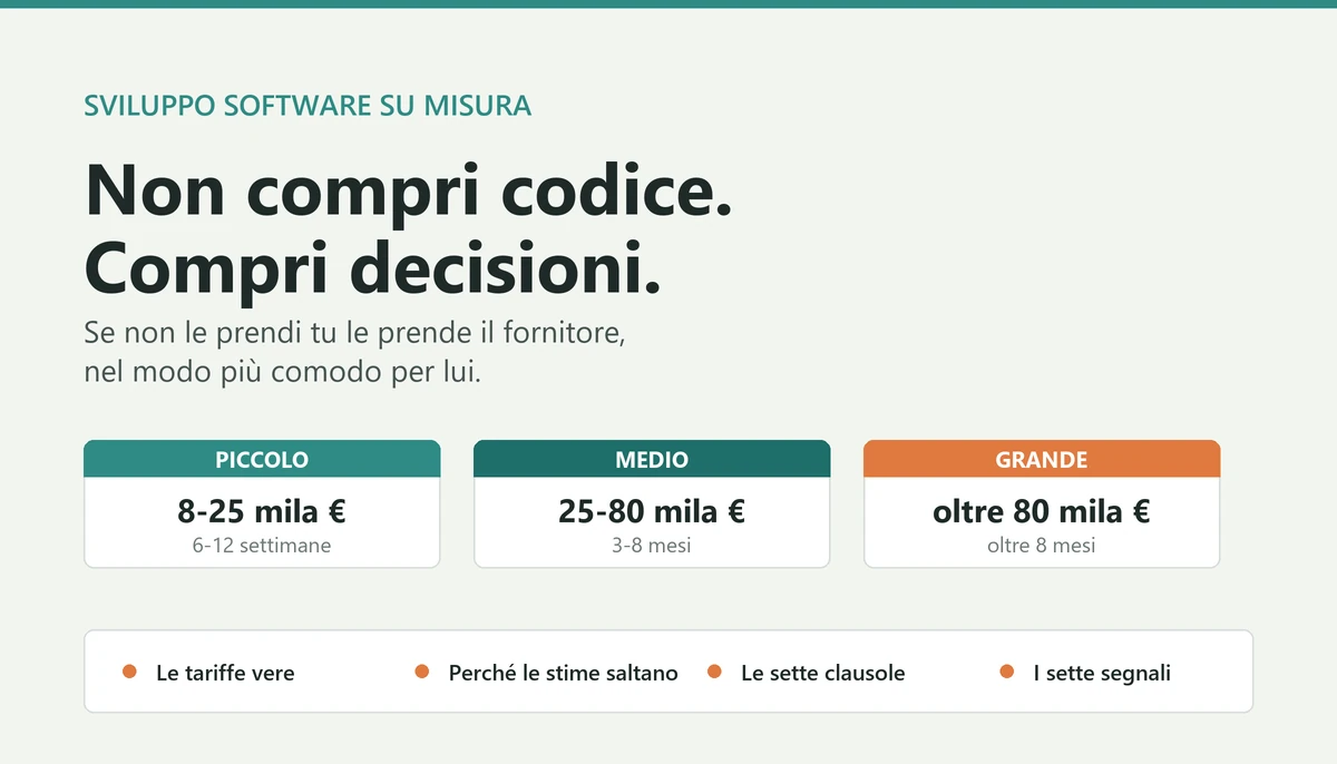 Sviluppo software su misura: costi, tempi, contratto