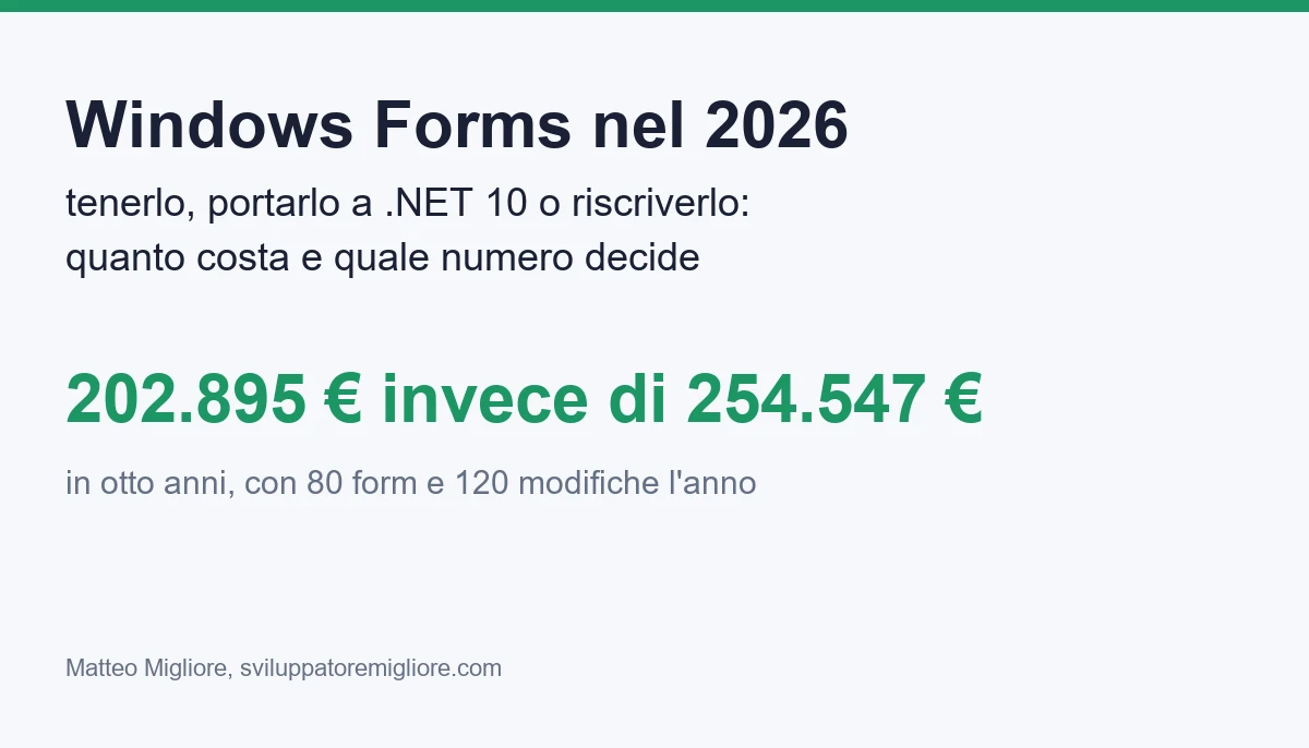 Windows Forms nel 2026: tenerlo, portarlo o riscriverlo