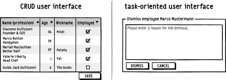 Come le task based UI possono semplificare la vita dell'utente