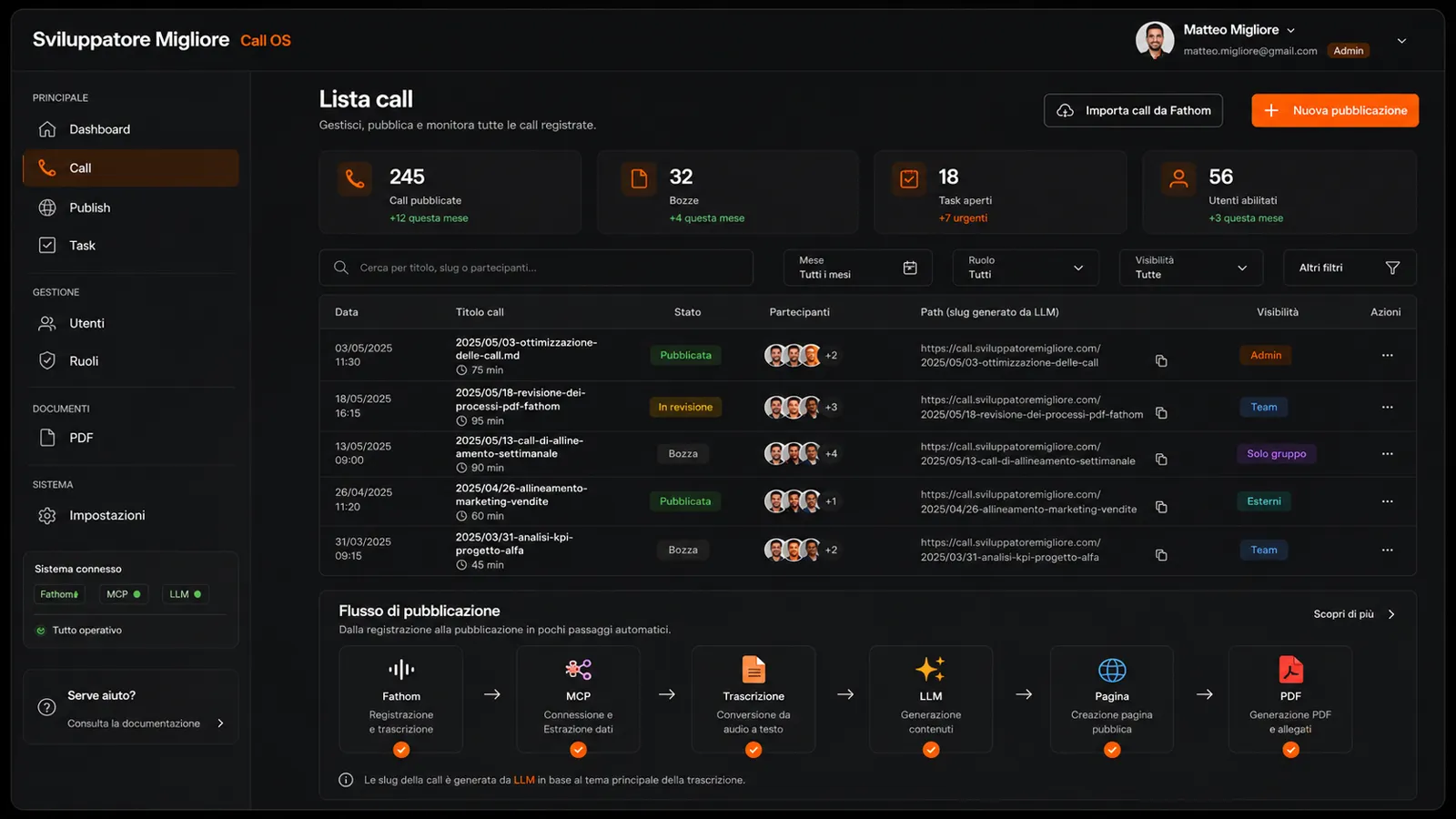 La dashboard in tema scuro
