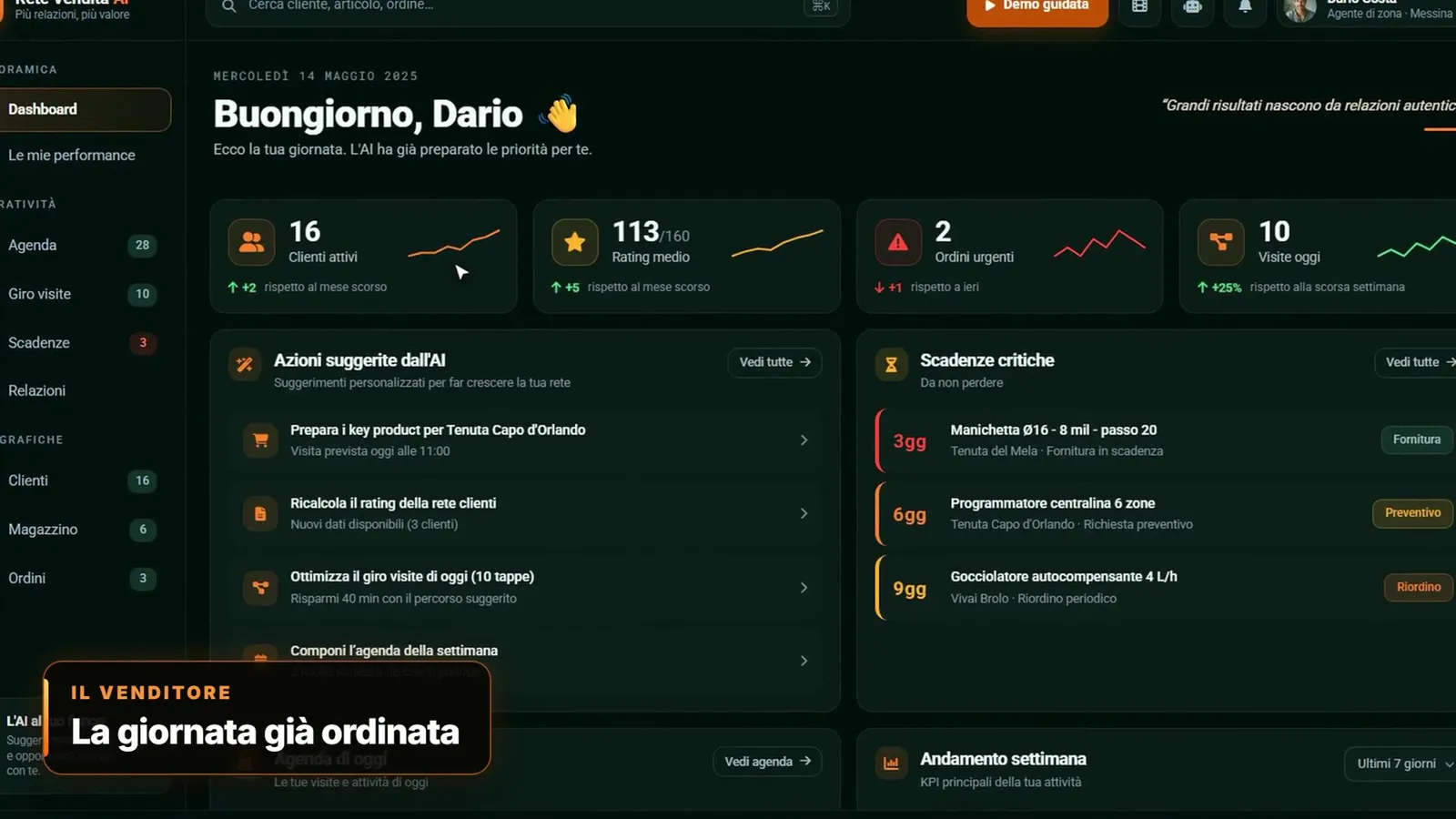Rete Vendita AI, Rete vendita