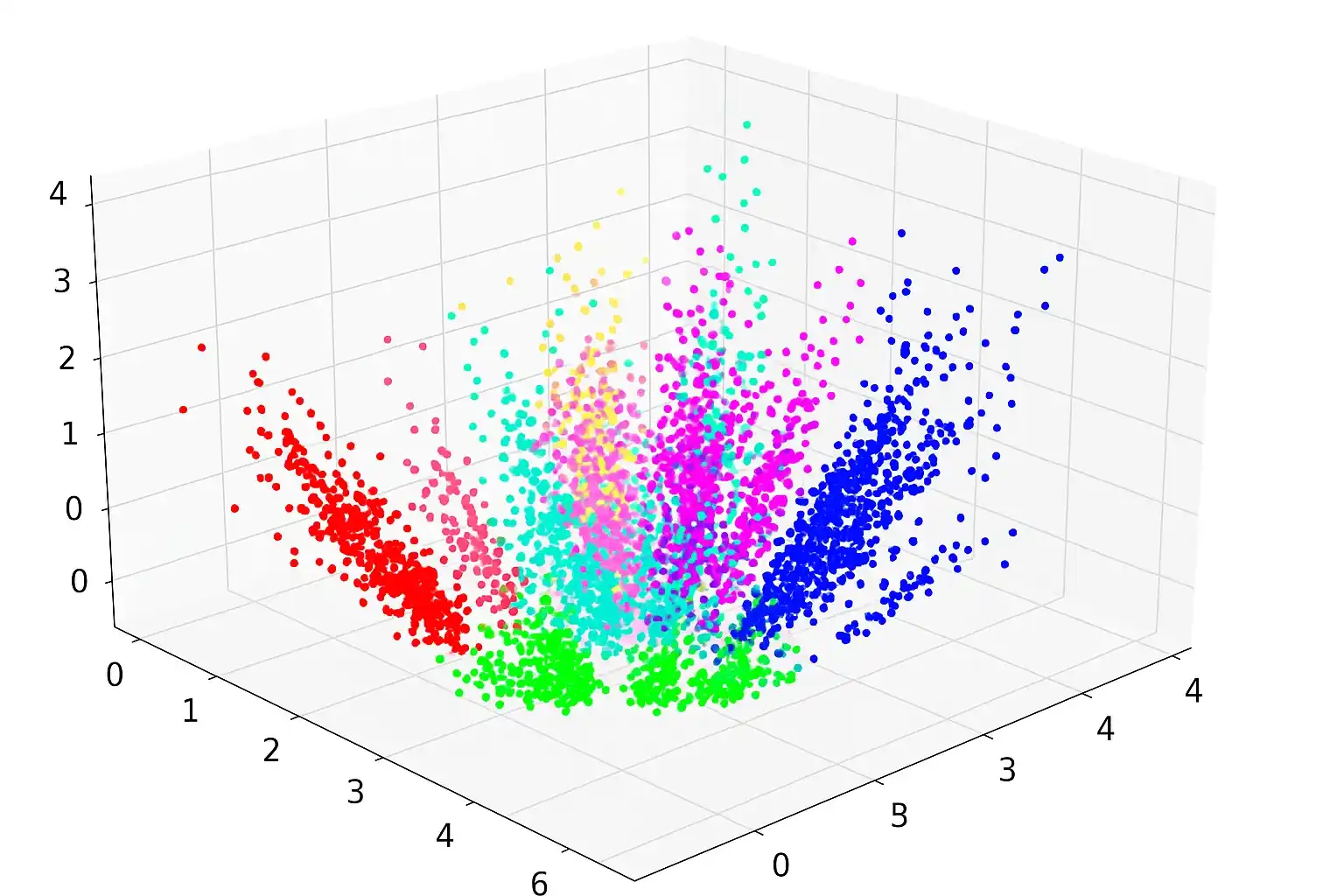 Accurate embeddings for a reliable RAG pipeline.