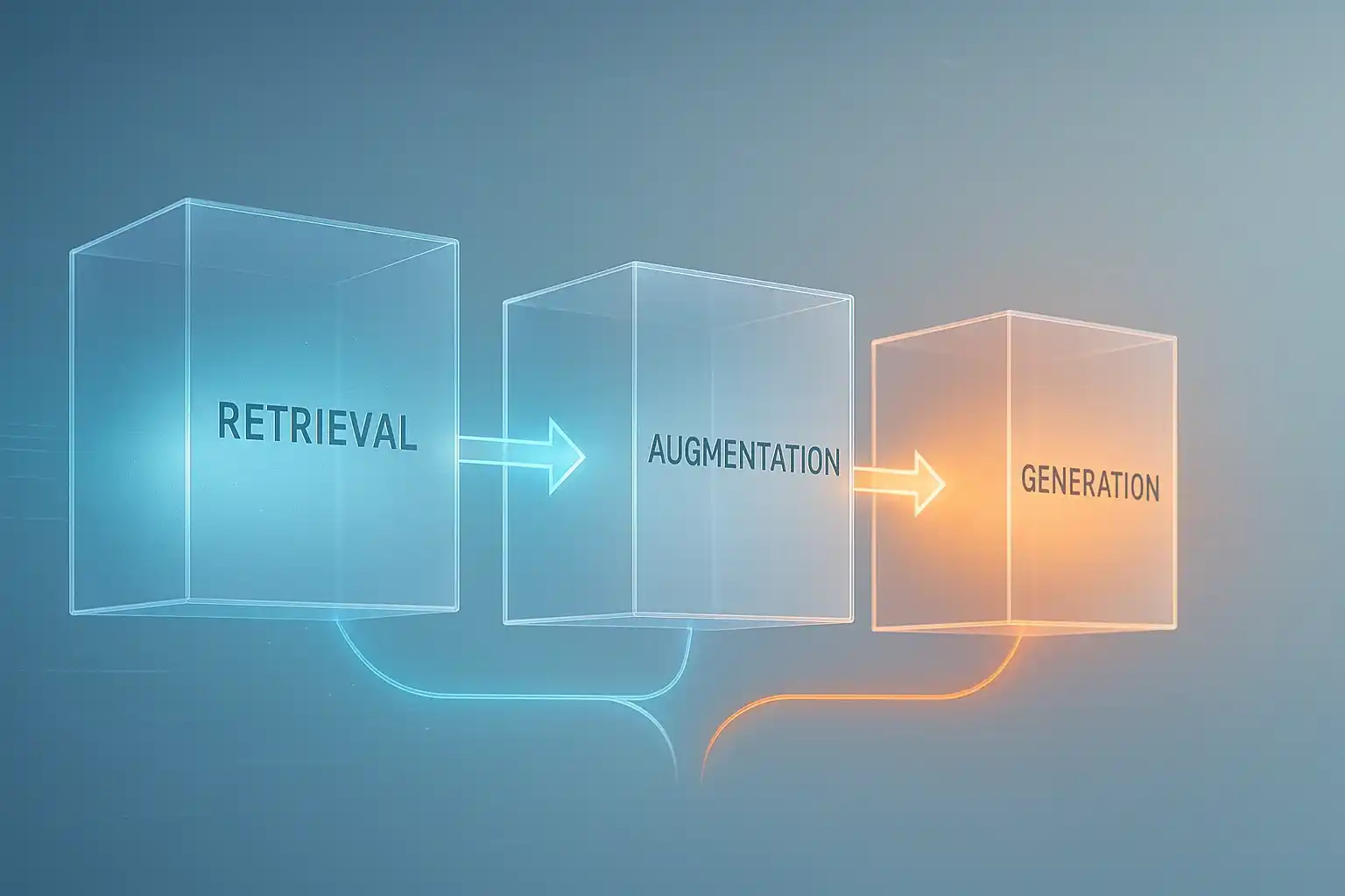 RAG and Qdrant for reliable and rapid responses in development.