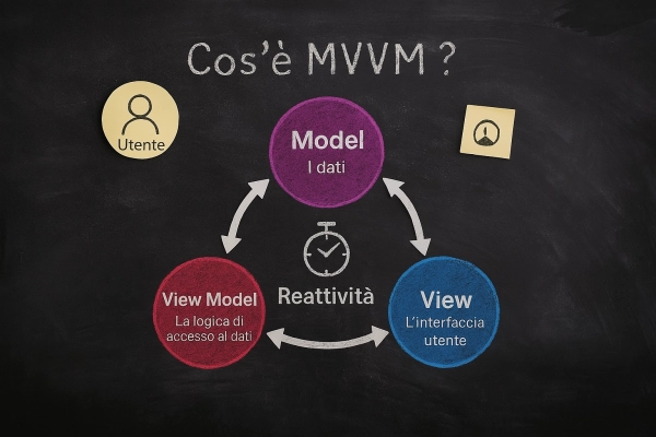 Why choose WPF to develop modern applications